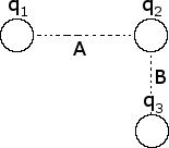 coulomb's law physics practice problem example 