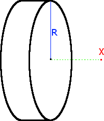  electric field of a disk 