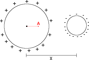  electric field due to spheres physics practice problem 