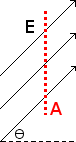 electric flux physics problem 