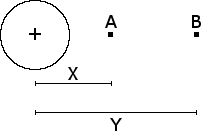 electrostatic potential energy physics problem 