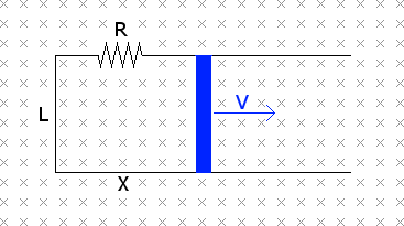 Faraday's Law of Induction Physics AP Exam 