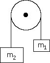 physics free body diagram pulley problem 