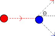 impulse momentum physics problem 