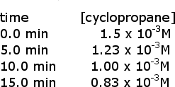 integrated rate law chemistry problems ><br 