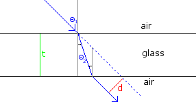 law of refraction physics problem 