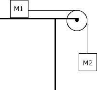 physics GRE ><br /><ul><li>zero</li><li>0.4 M2g</li><li>0.6 M2g</li><li>1.0 M2g</li><li>1.6 M2g</li></ul