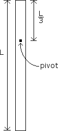 physics pivot oscillation example 