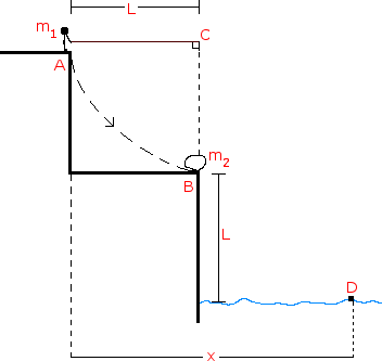 Tension Kinetic Energy Physics Problem ><br />A. The speed of the person just before the collision with the object<br />B. The tension in the rope just before the collision with the object<br />C. The speed of the person and object just after the collision<br />D. The ratio of the kinetic energy of the person-object system before the collision to the kinetic energy after the collision<br