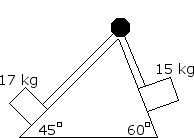 Physics Free Body Diagram ><br /><ul><li>The 15 kg block accelerates down the plane</li><li>The 17 kg block accelerates down the plane</li><li>Both blocks remain at rest</li><li>T1 > T2</li><li>T1 < T2</li></ul
