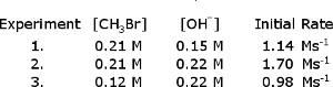 rate law chemistry problems ><br />A.  What are the reaction orders with respect to the reactants?  <br 