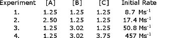 rate law chemistry problems ><br 