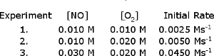 rate of reaction chemistry help ><br />Find X and Y for the given rate law, rate = <em>k</em