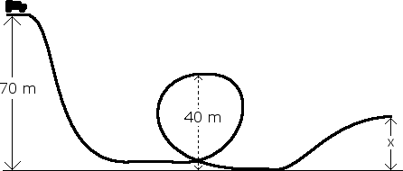 roller coaster physics problem ><br />A.  Determine the velocity of the roller coaster at the top of the loop, 40 m above the ground.<br