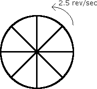 rotational kinematics problem solution ><br />A. What minimum speed must the arrow have?<br