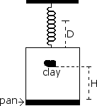 physics simple harmonic motion problem ><br />A. Determine the speed of the clay at the instant it hits the pan<br />B. Determine the speed of the pan just after the clay strikes it<br />C. Determine the period of the simple harmonic motion that ensues<br />D.  Determine the distance the spring is stretched from its initial unstretched length at the moment the speed of the pan is a maximum.<br