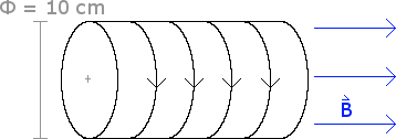 Faraday's Law Solenoid Example Physics 